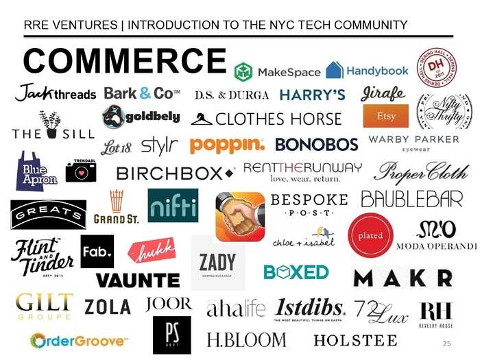 The Definitive Guide To The New York City Tech Scene