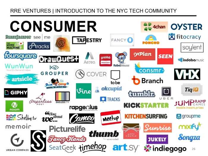 The Definitive Guide To The New York City Tech Scene