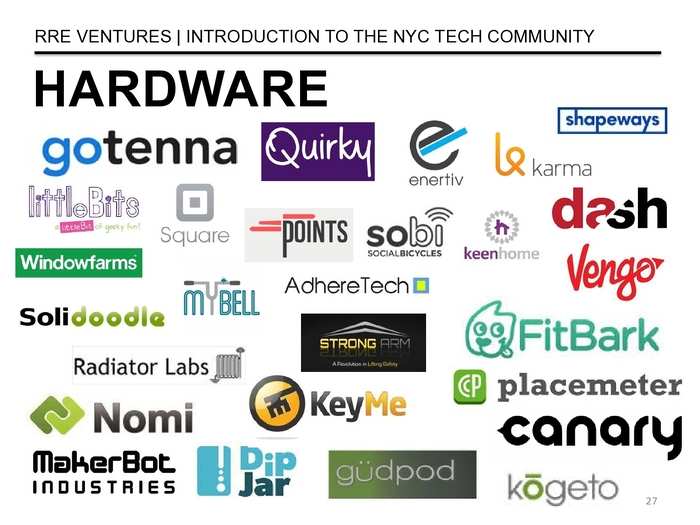 The Definitive Guide To The New York City Tech Scene