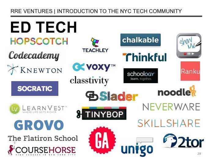 The Definitive Guide To The New York City Tech Scene