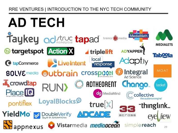 The Definitive Guide To The New York City Tech Scene