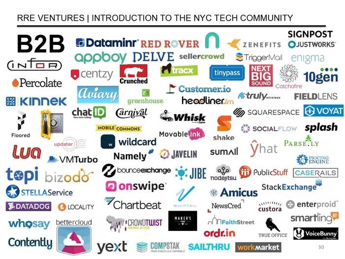 The Definitive Guide To The New York City Tech Scene