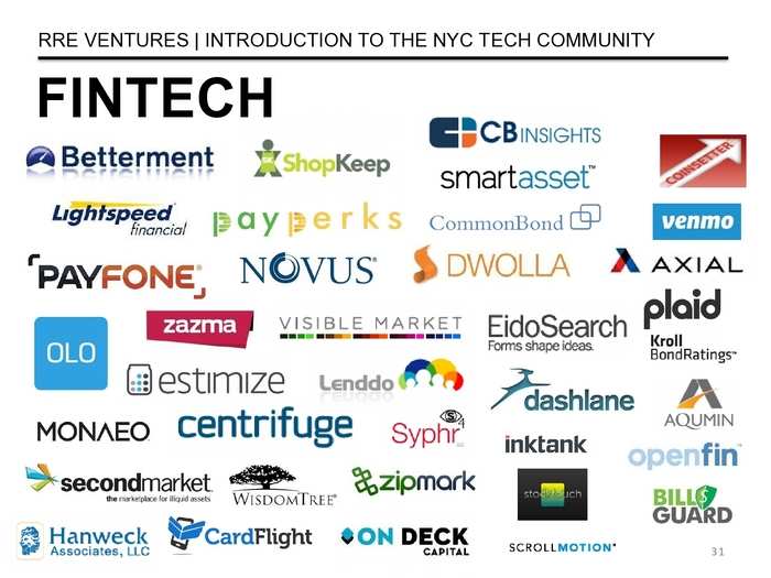 The Definitive Guide To The New York City Tech Scene