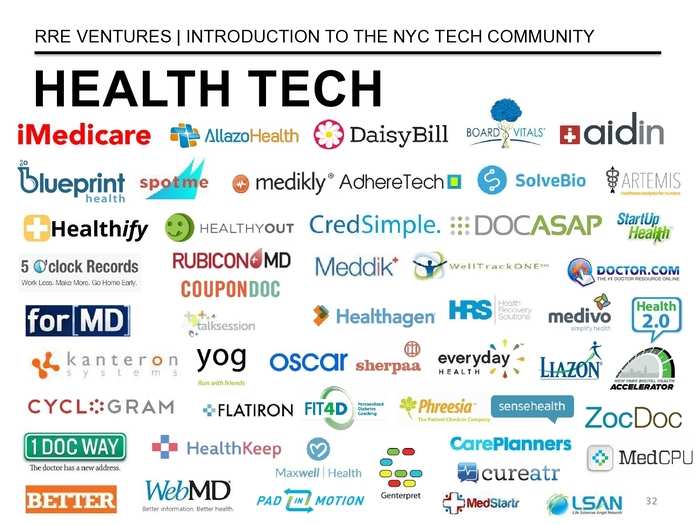 The Definitive Guide To The New York City Tech Scene