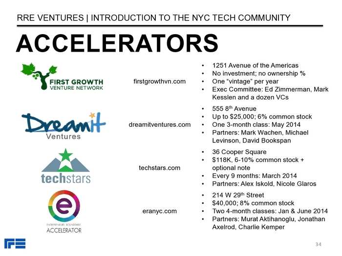 The Definitive Guide To The New York City Tech Scene