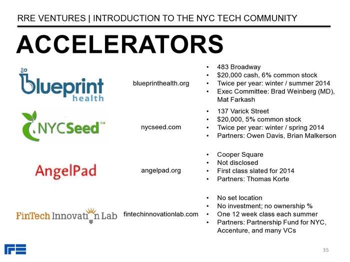 The Definitive Guide To The New York City Tech Scene