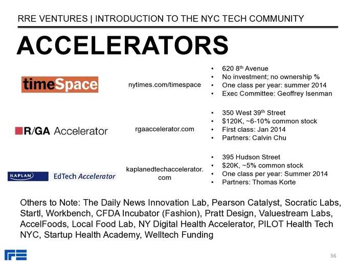 The Definitive Guide To The New York City Tech Scene