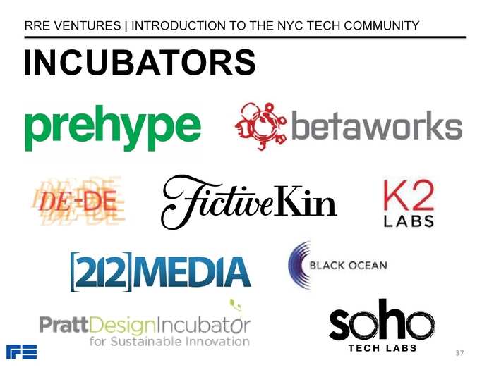 The Definitive Guide To The New York City Tech Scene