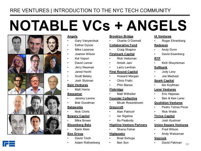 The Definitive Guide To The New York City Tech Scene