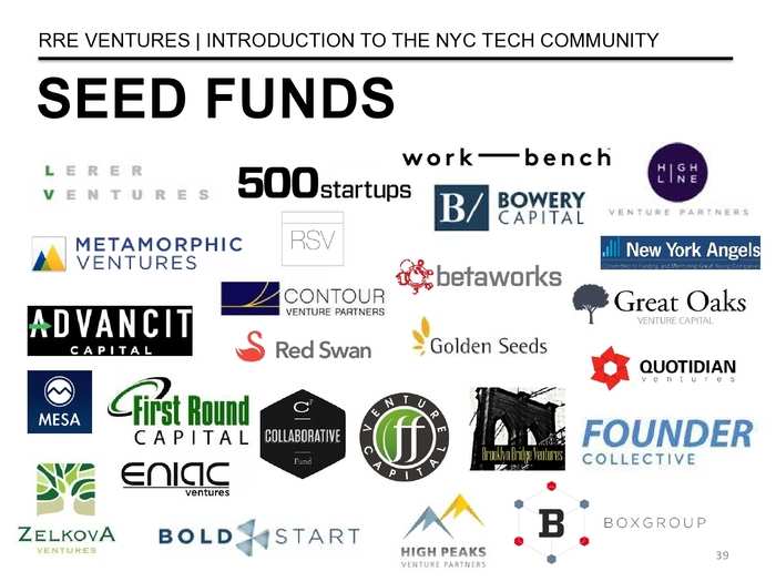 The Definitive Guide To The New York City Tech Scene