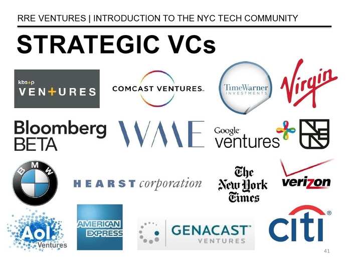 The Definitive Guide To The New York City Tech Scene