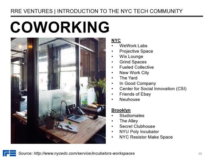 The Definitive Guide To The New York City Tech Scene