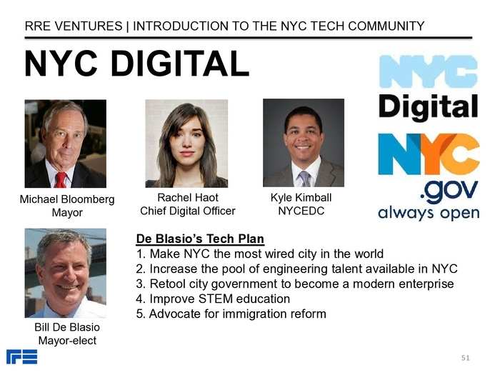 The Definitive Guide To The New York City Tech Scene