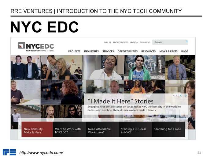 The Definitive Guide To The New York City Tech Scene