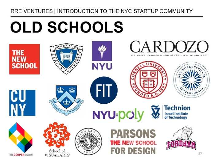 The Definitive Guide To The New York City Tech Scene