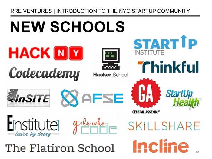 The Definitive Guide To The New York City Tech Scene