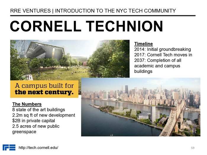 The Definitive Guide To The New York City Tech Scene