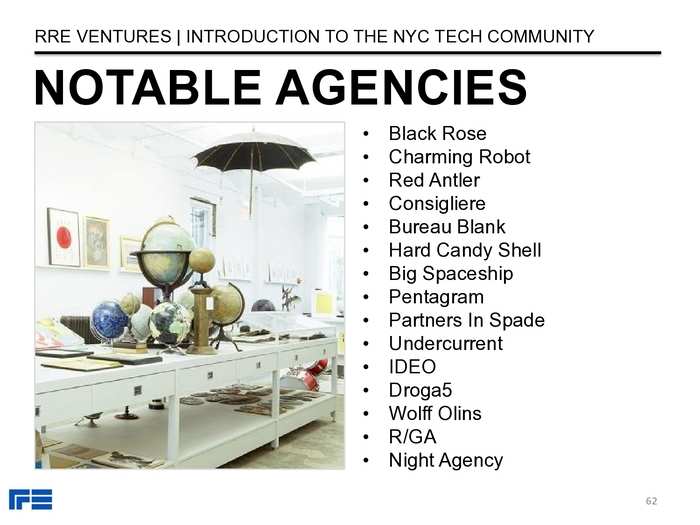 The Definitive Guide To The New York City Tech Scene