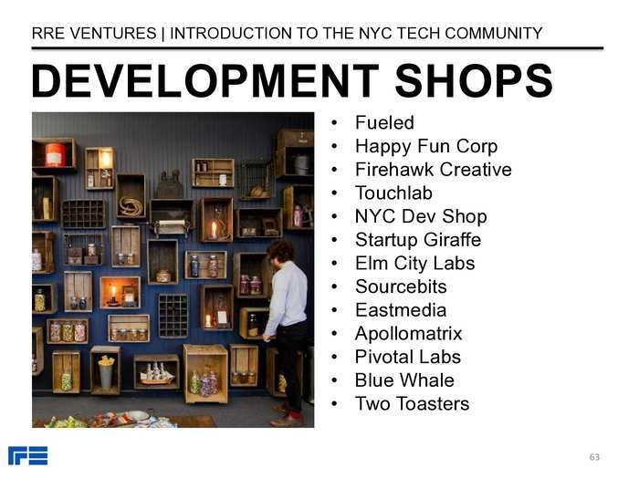 The Definitive Guide To The New York City Tech Scene