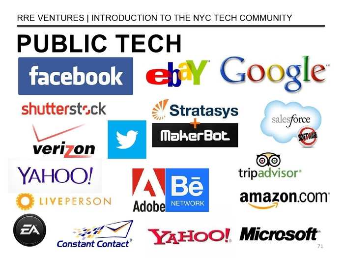 The Definitive Guide To The New York City Tech Scene