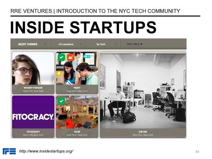 The Definitive Guide To The New York City Tech Scene