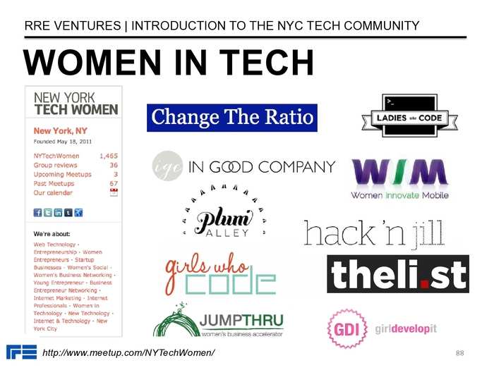 The Definitive Guide To The New York City Tech Scene