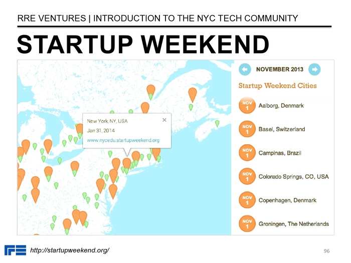 The Definitive Guide To The New York City Tech Scene