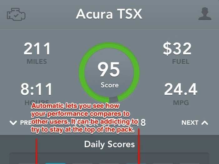 Stay up-to-date on how many miles you drove per week, how many hours you drove, and more.