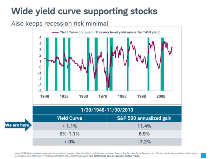 Higher long-term interest rates suggest the economy and markets will be in good shape for a while.