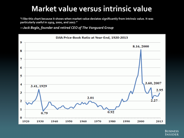 Jack Bogle, The Vanguard Group