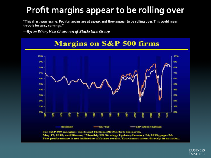 Byron Wien, Blackstone Group