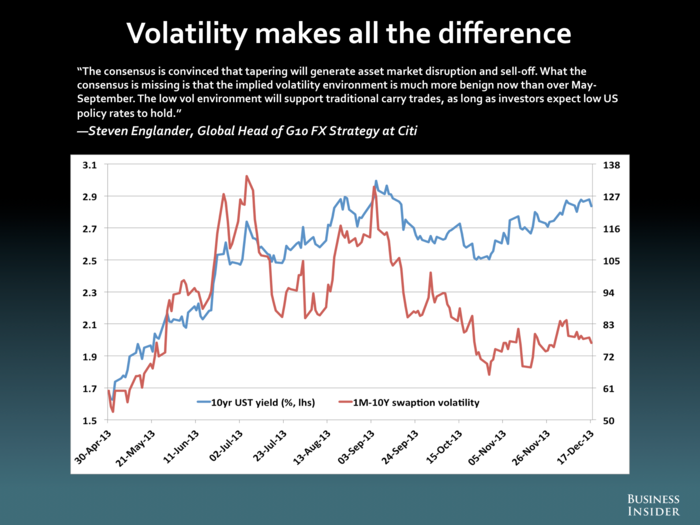 Steven Englander, Citi