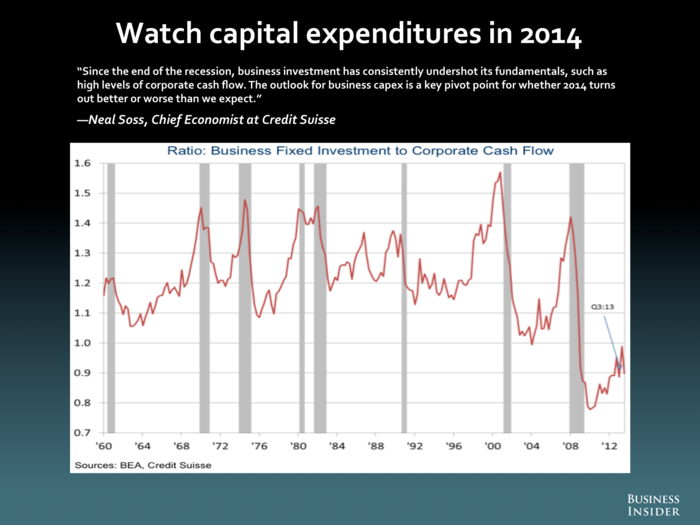 Neal Soss, Credit Suisse