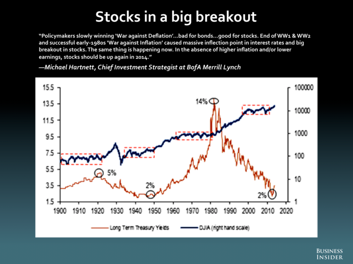 Michael Hartnett, BofA Merrill Lynch