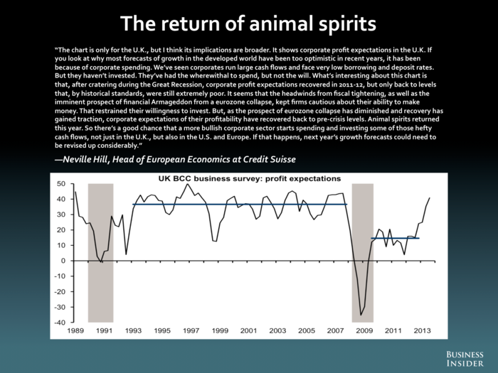 Neville Hill, Credit Suisse