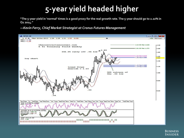 Kevin Ferry, Cronus Futures Management