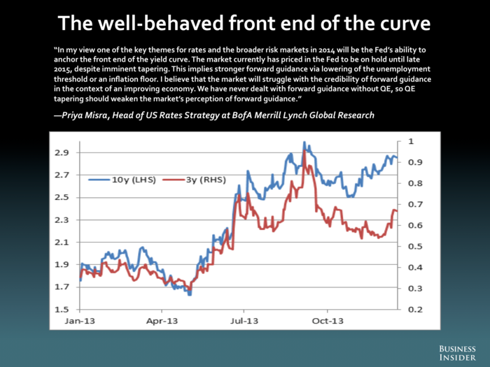 Priya Misra, BofA Merrill Lynch