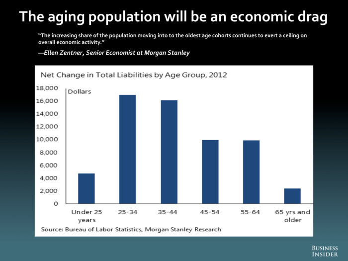 Ellen Zentner, Morgan Stanley