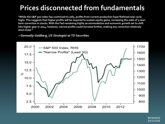 Gennadiy Goldberg, TD Securities