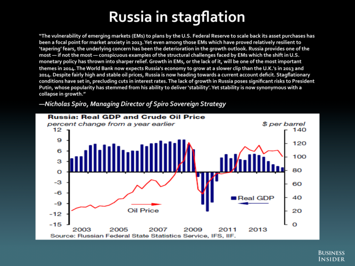 Nicholas Spiro, Spiro Sovereign Strategy