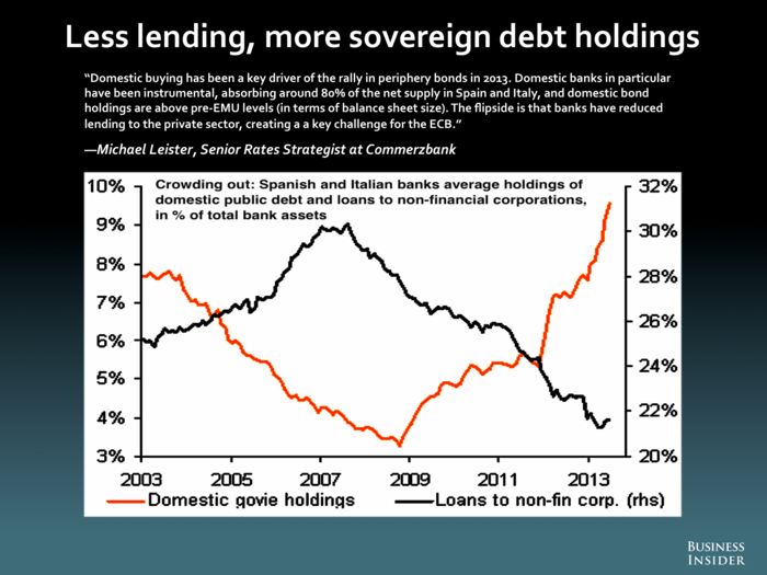 Michael Leister, Commerzbank