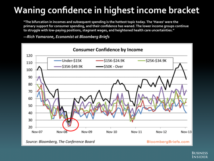 Rich Yamarone, Bloomberg Briefs