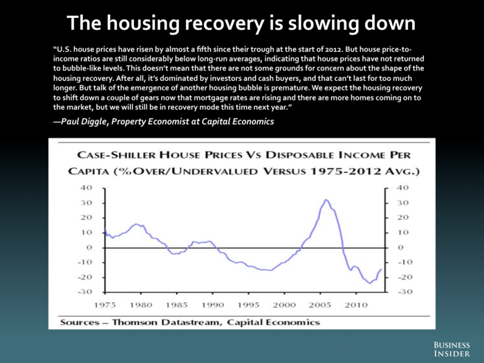 Paul Diggle, Capital Economics