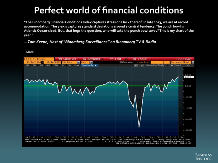 Tom Keene, Bloomberg TV