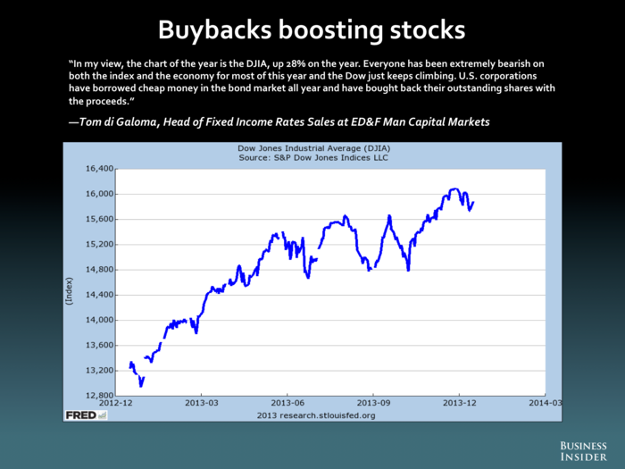 Tom di Galoma, ED&F Man Capital Markets