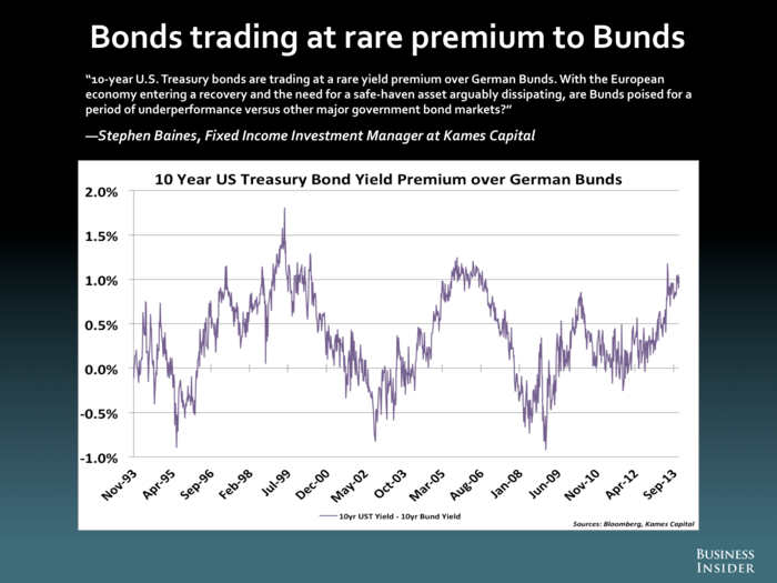 Stephen Baines, Kames Capital