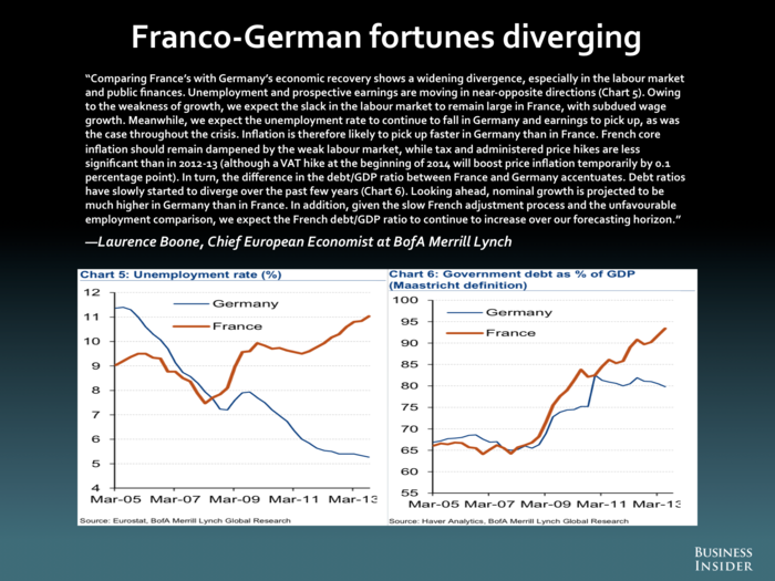 Laurence Boone, BofA Merrill Lynch