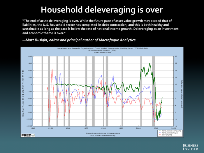 Matt Busigin, Macrofugue Analytics