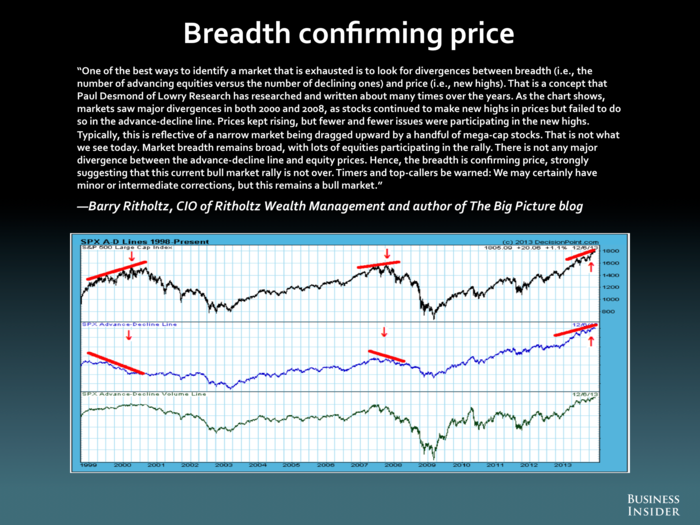 Barry Ritholtz, Ritholtz Wealth Management