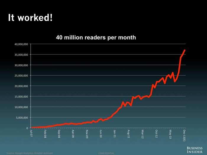 Business Insider Is Now Bigger Than The Wall Street Journal!